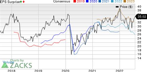 consensus hermes|hermes earnings.